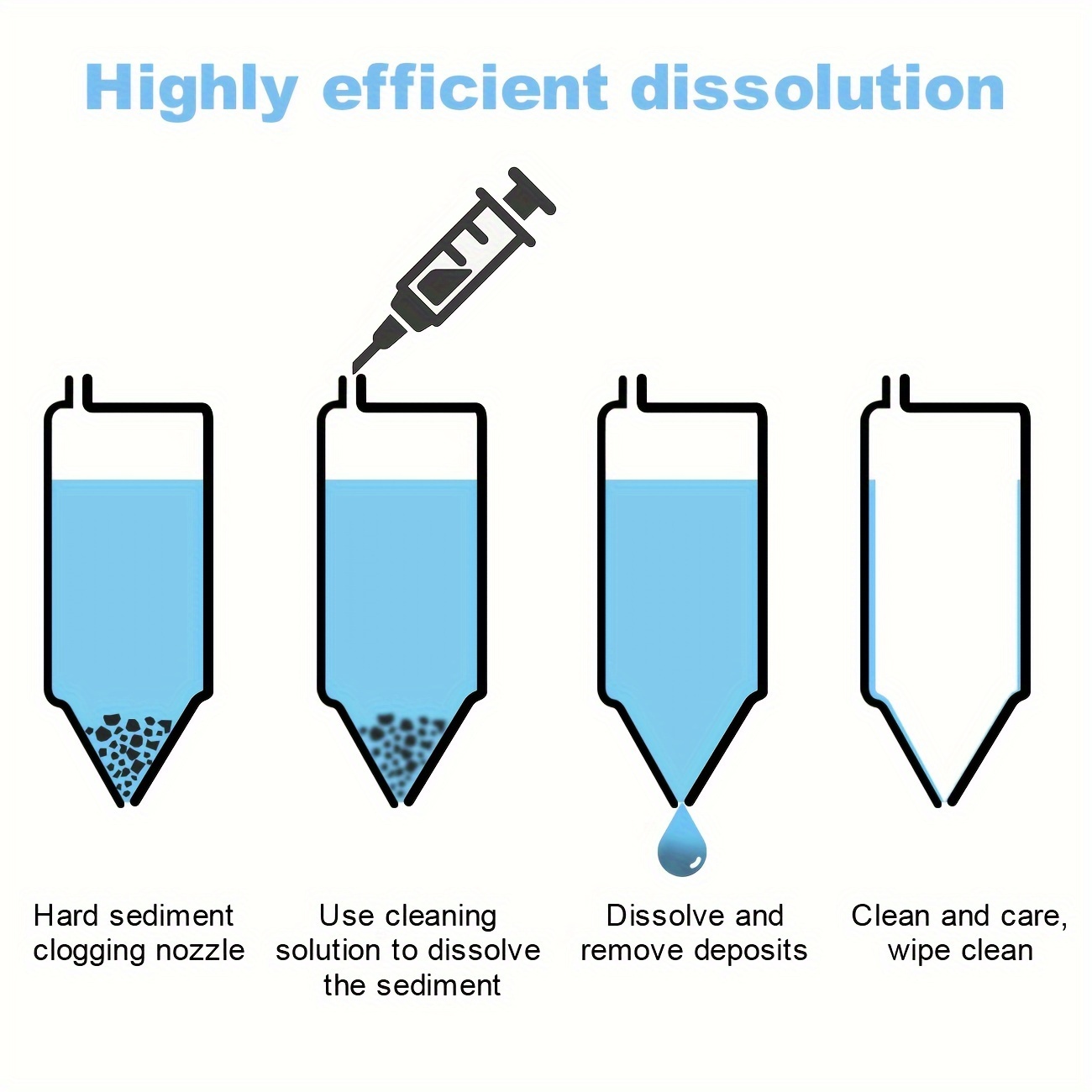 100ml Printer Cleaning Solutio - đánh giá và giá Sublimation Ink 100Ml