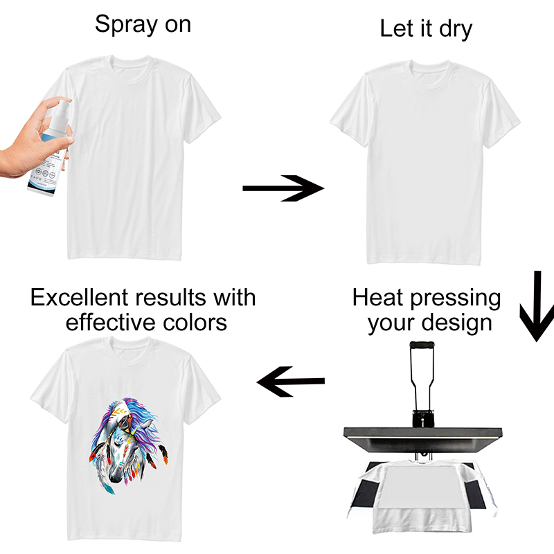 100ml Sublimation Coating Spra - đánh giá và giá Sublimation Ink 100Ml